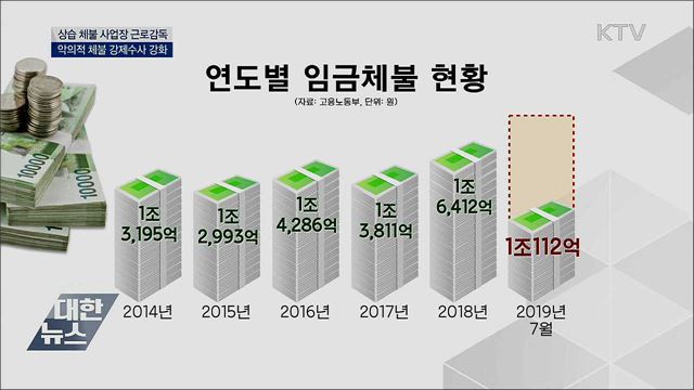 상습 임금체불 사업장 2,800여 곳 근로감독