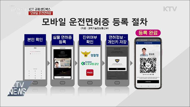 ICT 규제 샌드박스···&#39;모바일 운전면허증&#39;