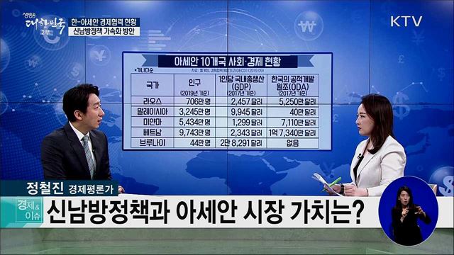 한-아세안 경제협력 현황, 신남방정책 가속화 방안 [경제&#38;이슈]