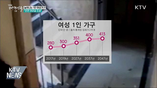늘어나는 1인 여성가구···&#34;안전 귀갓길 조성&#34;
