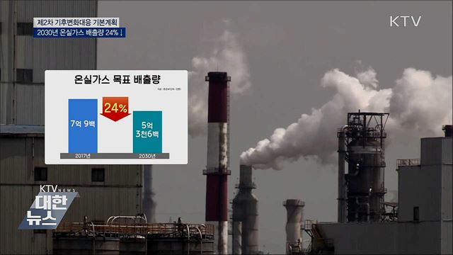 &#34;2030년까지 온실가스 배출량 24&#37; 감축&#34;