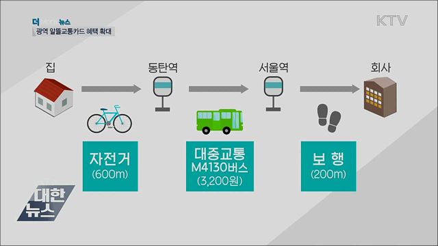 광역 알뜰교통카드 혜택 확대···체험단 추가 모집