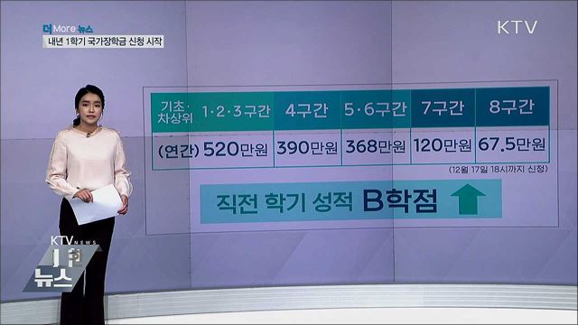 연간 최대 520만 원 지원···국가장학금 신청 시작