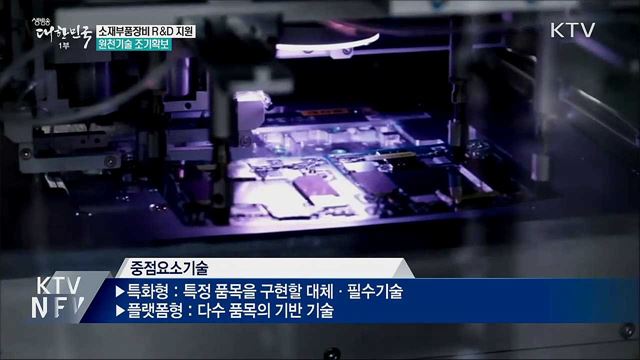 소재부품장비 R&#38;D지원···원천기술 조기확보