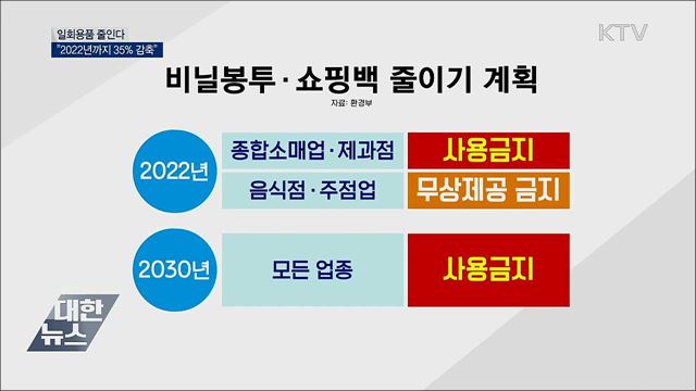 &#34;2022년까지 일회용품 사용 35&#37; 줄인다&#34;