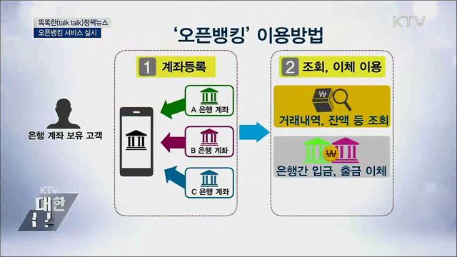 오픈뱅킹 서비스 실시 [똑똑한 정책뉴스]