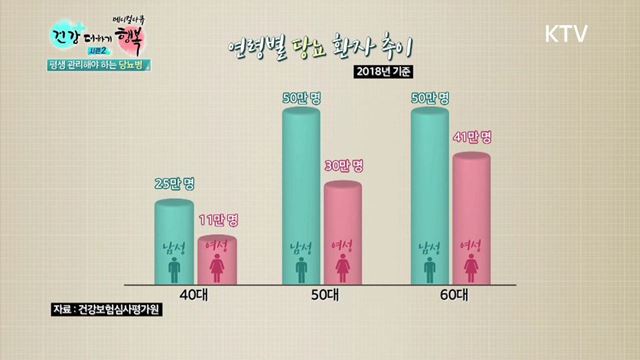 13회 하이라이트 미리보기- 평생 관리해야 하는 당뇨병