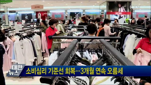 소비심리 기준선 회복···3개월 연속 오름세