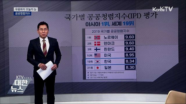 공공청렴지수 [유용화의 오늘의 눈]