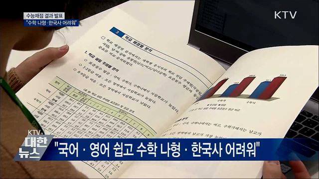 국어·영어 쉽고 수학 나형·한국사 어려워