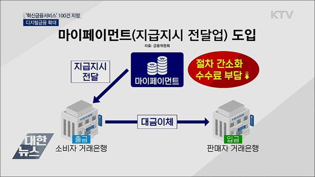 &#39;혁신금융서비스&#39; 100건 지정···디지털금융 확대
