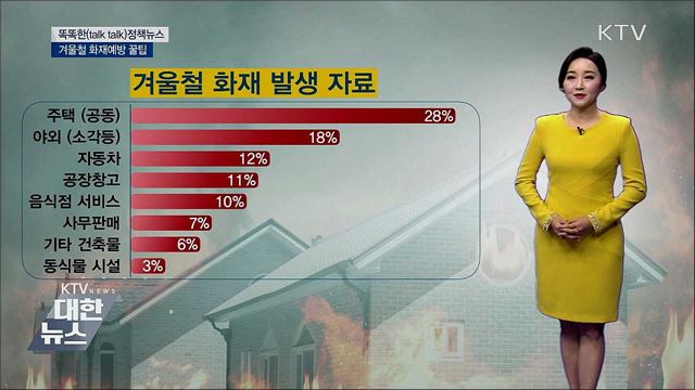 겨울철 화재예방 꿀팁 [똑똑한 정책뉴스]