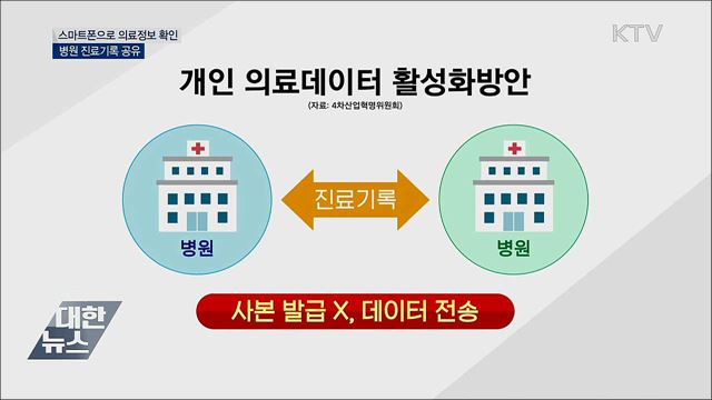 스마트폰으로 의료정보 확인···병원 진료기록 공유