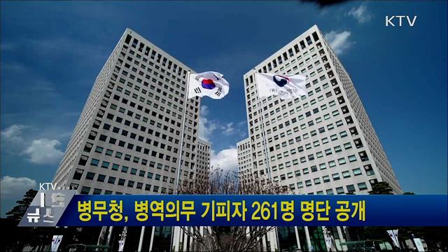 병무청, 병역의무 기피자 261명 명단 공개