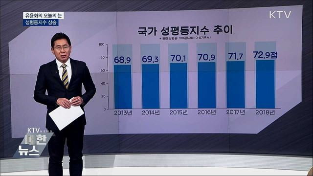 성평등지수 상승 [유용화의 오늘의 눈]