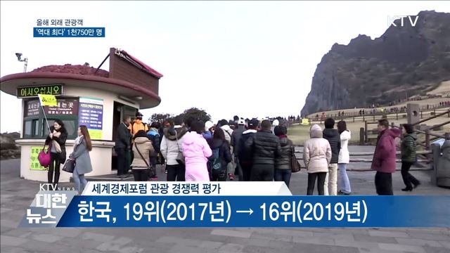 올해 외래 관광객 1천750만 명···역대 최다