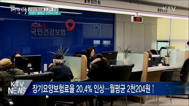 건강보험료율 3.2&#37; 인상···직장인 월평균 3천653원↑