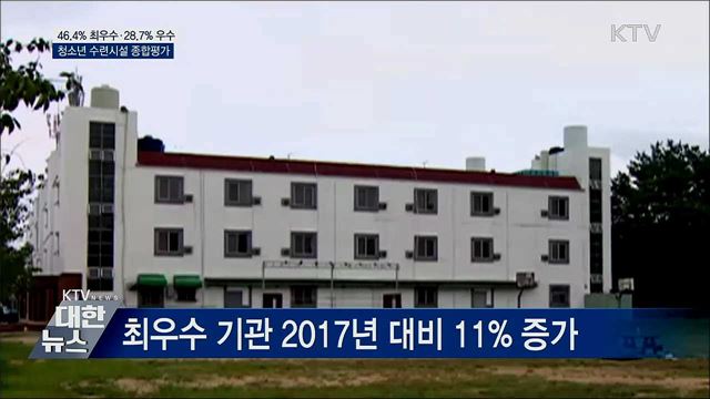 최우수 생활권 청소년 수련시설 11&#37; 늘어