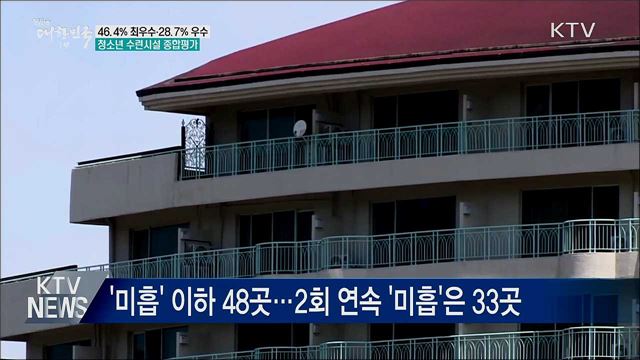 최우수 생활권 청소년 수련시설 11&#37; 늘어