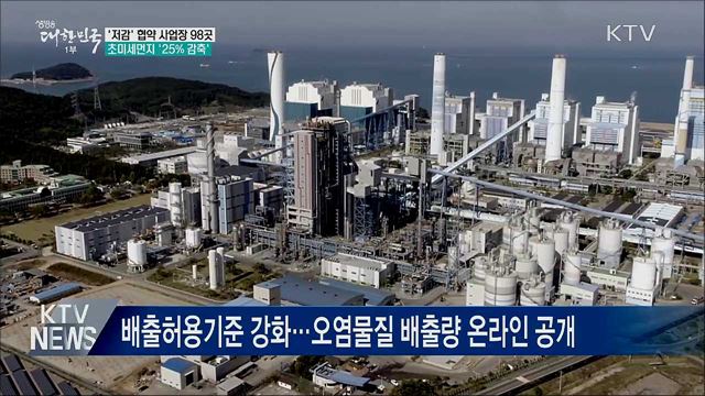 &#39;저감&#39; 협약 사업장, 초미세먼지 25&#37; 감축