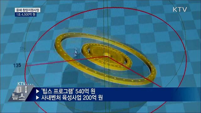 올해 창업에 1조 4천500억 원 지원