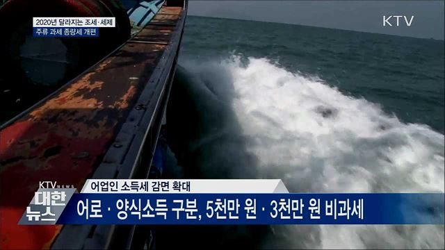 2020년 달라진 조세·세제