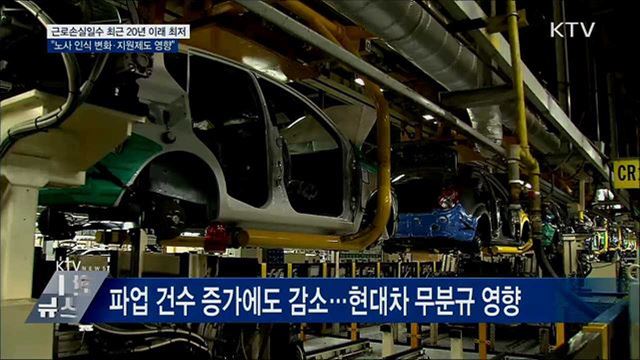 지난해 '근로손실일수' 2000년 이후 최저