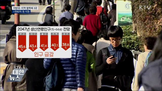 지방대-지역 협력체 3곳에 1천80억 원 지원