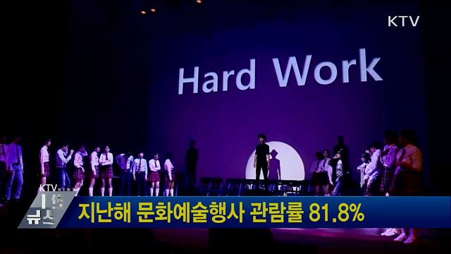 지난해 문화예술행사 관람률 81.8&#37;