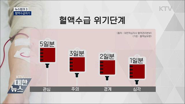 혈액수급위기 [뉴스링크]