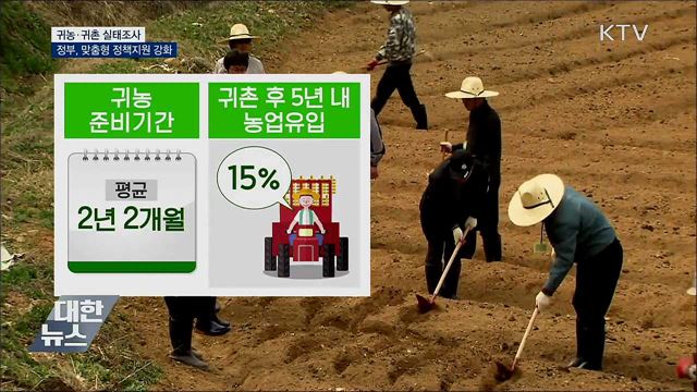 귀농·귀촌 &#39;유턴형&#39;대세···맞춤형 정보·서비스 필요