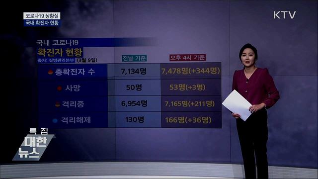 국내 확진자 현황 [코로나19 상황실]