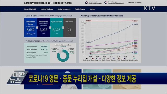 코로나19 영문·중문 누리집 개설···다양한 정보 제공