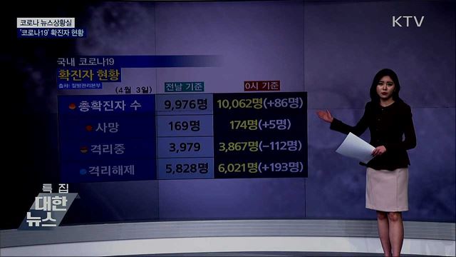 전국 &#39;코로나19&#39; 확진자 현황