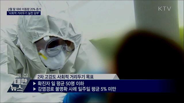 2월 말 대비 이동량 20&#37; 증가···&#34;거리두기 실천 당부&#34;