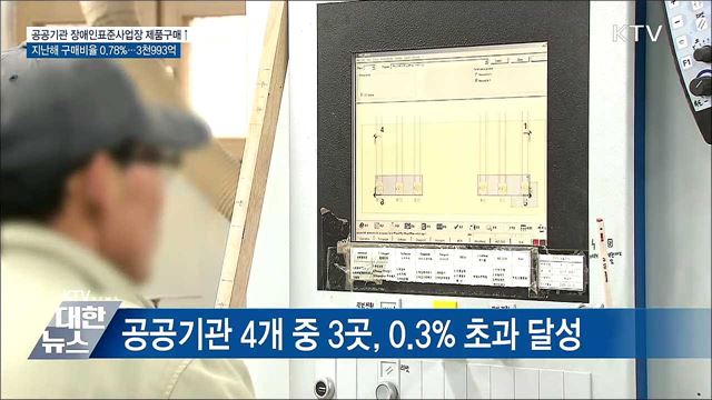 공공기관, 장애인 생산품 구매 지속 확대