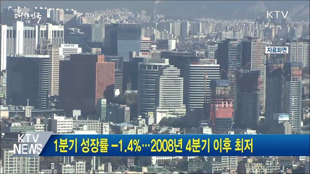 1분기 성장률 -1.4&#37;···2008년 4분기 이후 최저