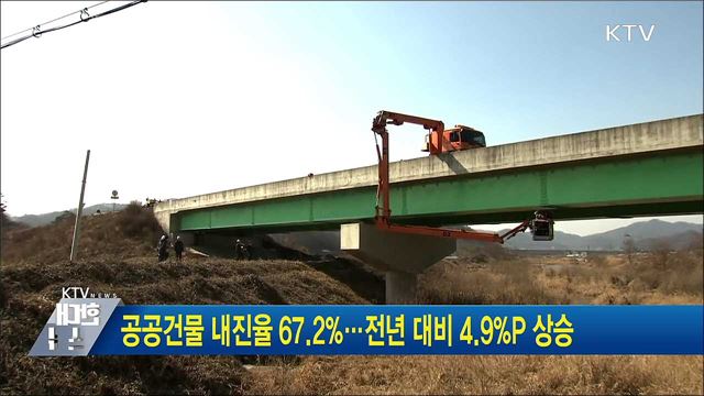 공공건물 내진율 67.2&#37;···전년 대비 4.9&#37;P 상승