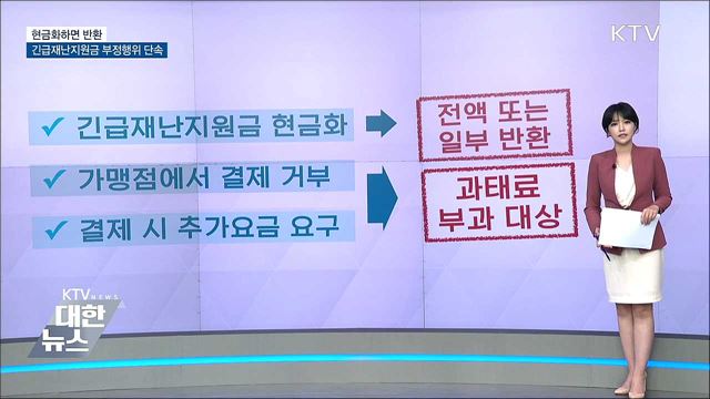 현금화하면 반환···재난지원금 부정행위 단속