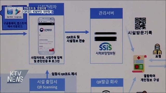 헌팅포차 등 운영자제···QR코드 10일부터 의무화