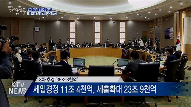 3차 추경 35조3천억···&#39;한국판 뉴딜&#39;에 5조 투입