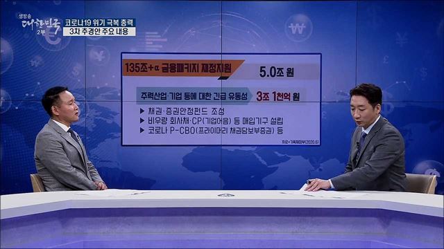 코로나19 위기 극복 총력 3차 추경안 주요 내용 [경제&#38;이슈]