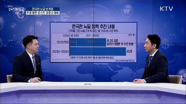 한국판 뉴딜 본격화, 추경 통한 포스트 코로나 대비 [경제&#38;이슈]