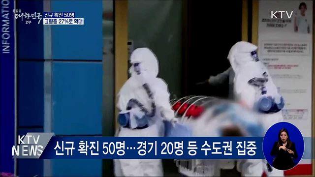 신규 확진 50명···고령층 27&#37;로 확대