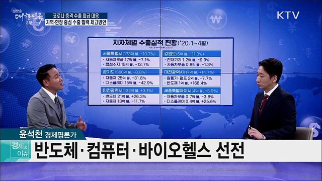 코로나 충격 수출 파급 대응, 지역·현장 중심 수출 활력 제고방안 [경제&#38;이슈]