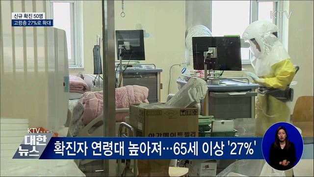 신규 확진 50명···고령층 27&#37;로 확대
