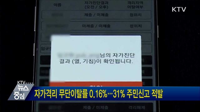자가격리 무단이탈률 0.16&#37;···31&#37; 주민신고 적발