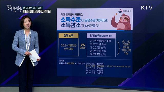예술인, &#39;소득 기준&#39; 때문에 고용안정지원금 못 받나 [사실은 이렇습니다]
