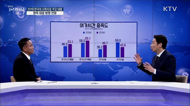2019 한국의 사회지표 주요 내용, 향후 대응 방향 전망 [경제&#38;이슈]