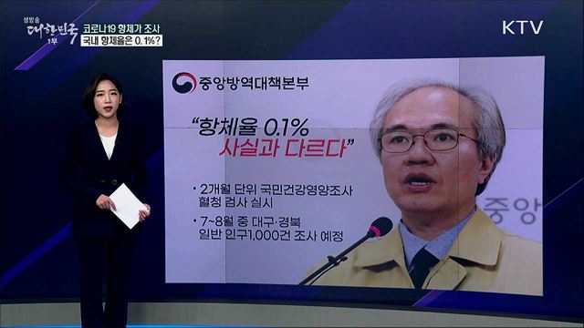 집단 내 감염률 파악 ‘항체가 조사’, 국내 항체율은 0.1&#37;? [사실은 이렇습니다]